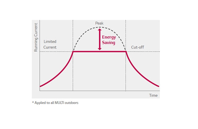 ΕΛΕΓΧΟΣ ΜΕΓΙΣΤΗΣ ΚΑΤΑΝΑΛΩΣΗΣ