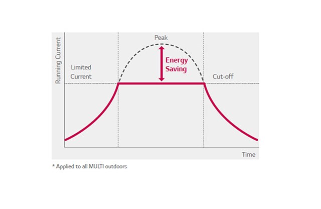 ΕΛΕΓΧΟΣ ΜΕΓΙΣΤΗΣ ΚΑΤΑΝΑΛΩΣΗΣ