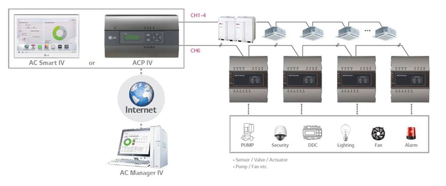 ΕΛΕΓΧΟΣ ΕΞΩΤΕΡΙΚΩΝ ΕΞΑΡΤΗΜΑΤΩΝ
