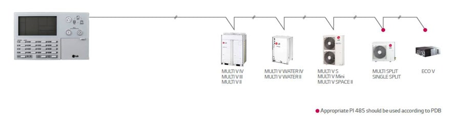 ΕΛΕΓΧΟΣ ΕΩΣ 32 ΜΟΝΑΔΩΝ