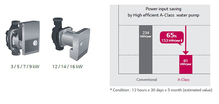 ΚΥΚΛΟΦΟΡΗΤΗΣ ΥΨΗΛΗΣ ΑΠΟΔΟΤΙΚΟΤΗΤΑΣ