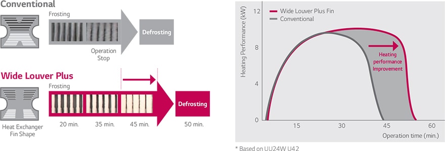 ΠΤΕΡΥΓΙΑ ΕΝΑΛΛΑΚΤΗ WIDE LOUVER PLUS