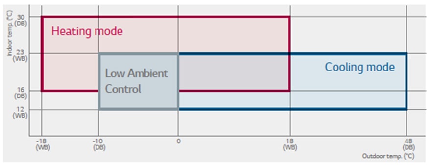 MΕΓΑΛΟ ΕΥΡΟΣ ΛΕΙΤΟΥΡΓΙΑΣ