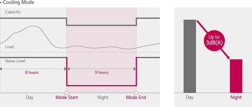 ΝΥΧΤΕΡΙΝΗ ΑΘΟΡΥΒΗ ΛΕΙΤΟΥΡΓΙΑ