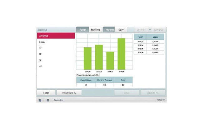 ΣΤΑΤΙΣΤΙΚΑ ΚΑΤΑΝΑΛΩΣΗΣ