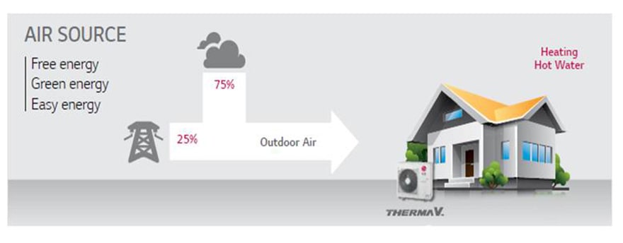 EΞΟΙΚΟΝΟΜΗΣΗ ΕΝΕΡΓΕΙΑΣ ΕΩΣ 80%