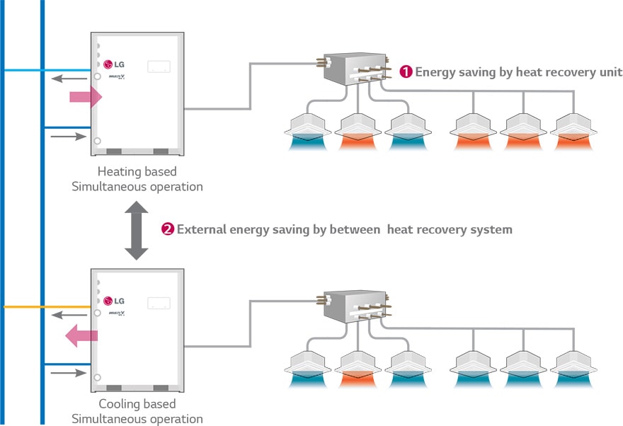 ΜΕΙΩΜΕΝΗ ΚΑΤΑΝΑΛΩΣΗ ΕΝΕΡΓΕΙΑΣ