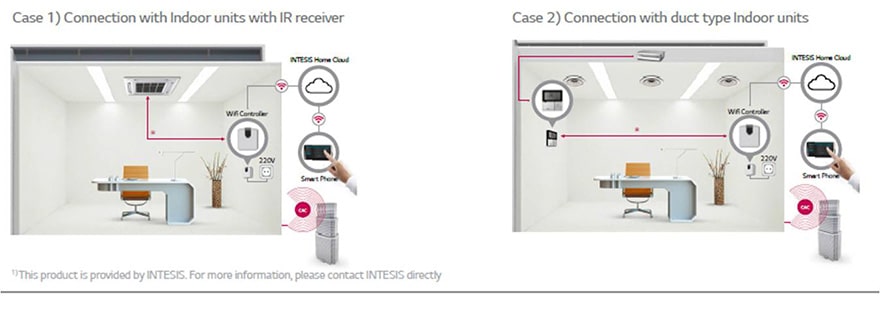 ΑΠΟΜΑΚΡΥΣΜΕΝΟΣ ΕΛΕΓΧΟΣ ΜΕΣΩ Wi-Fi