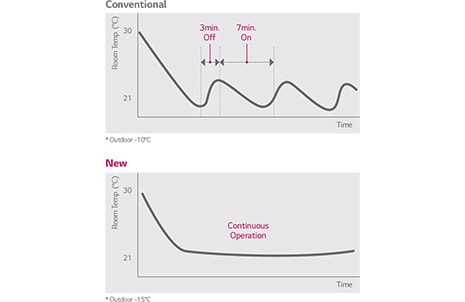 ΣΤΑΘΕΡΗ ΑΠΟΔΟΣΗ ΣΕ ΧΑΜΗΛΕΣ ΘΕΡΜΟΚΡΑΣΙΕΣ