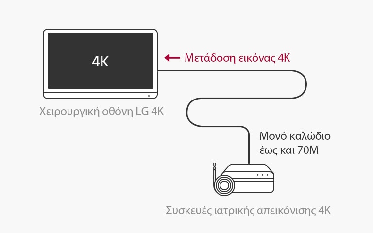 Το 55MH5K διαθέτει υποστήριξη 12G-SDI, που δίνει τη δυνατότητα μετάδοσης σημάτων 4K σε μεγάλες αποστάσεις μέσω ενός ομοαξονικού καλωδίου.