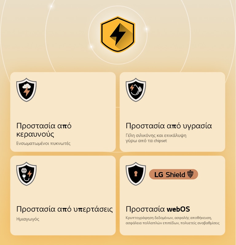 Το LG Quad Protection εμφανίζεται με τέσσερα εικονίδια προστασίας σε κίτρινο φόντο. Κάθε εικονίδιο διαθέτει προστασία από κεραυνούς, προστασία από υγρασία, προστασία από υπερτάσεις και προστασία webOS με το LG Shield.
