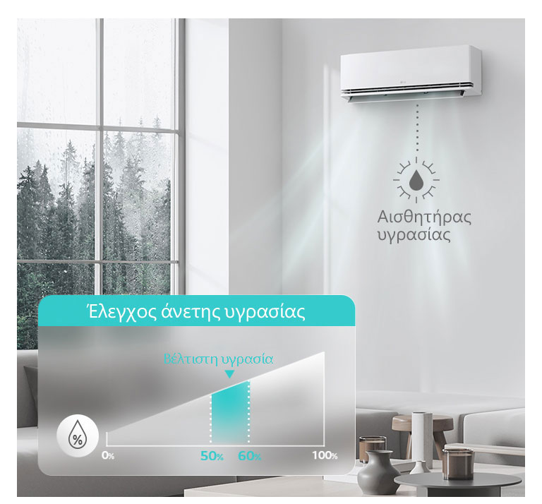 Όταν ενεργοποιείται η λειτουργία «Έλεγχος άνετης υγρασίας», η λειτουργία ανιχνεύει τη σχετική υγρασία εσωτερικού χώρου και διατηρεί ένα βέλτιστο επίπεδο υγρασίας σύμφωνα με την επιθυμητή θερμοκρασία.