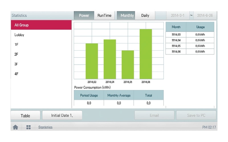 Στατιστικά κατανάλωσης2