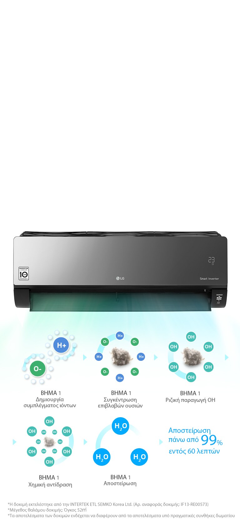     Ιονιστής   <br>2