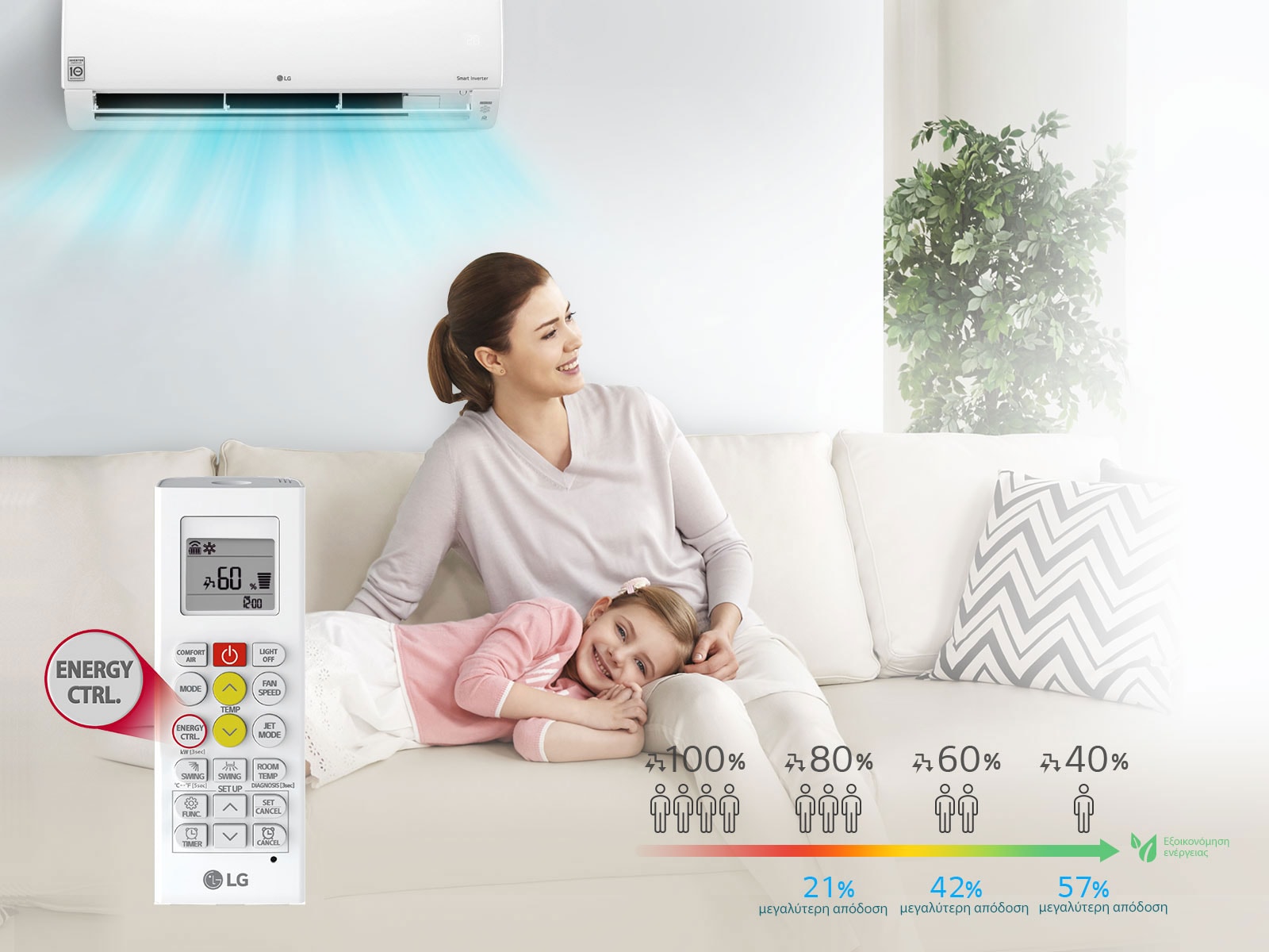 Active Energy Control1