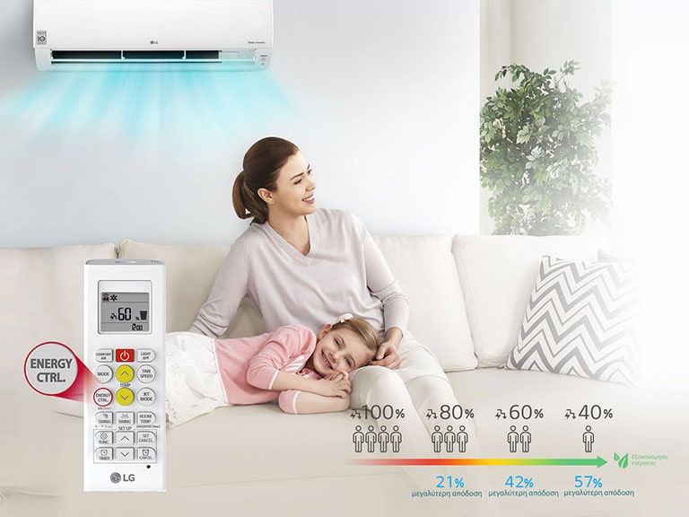 Active Energy Control2