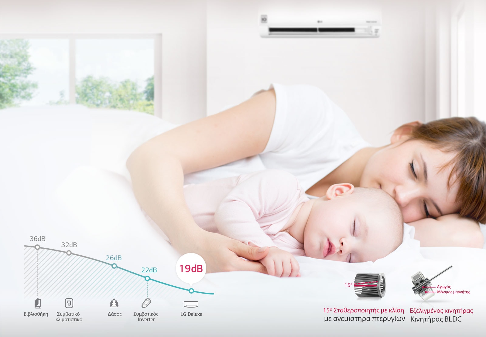 Χαμηλό επίπεδο θορύβου 19 dB<br>1