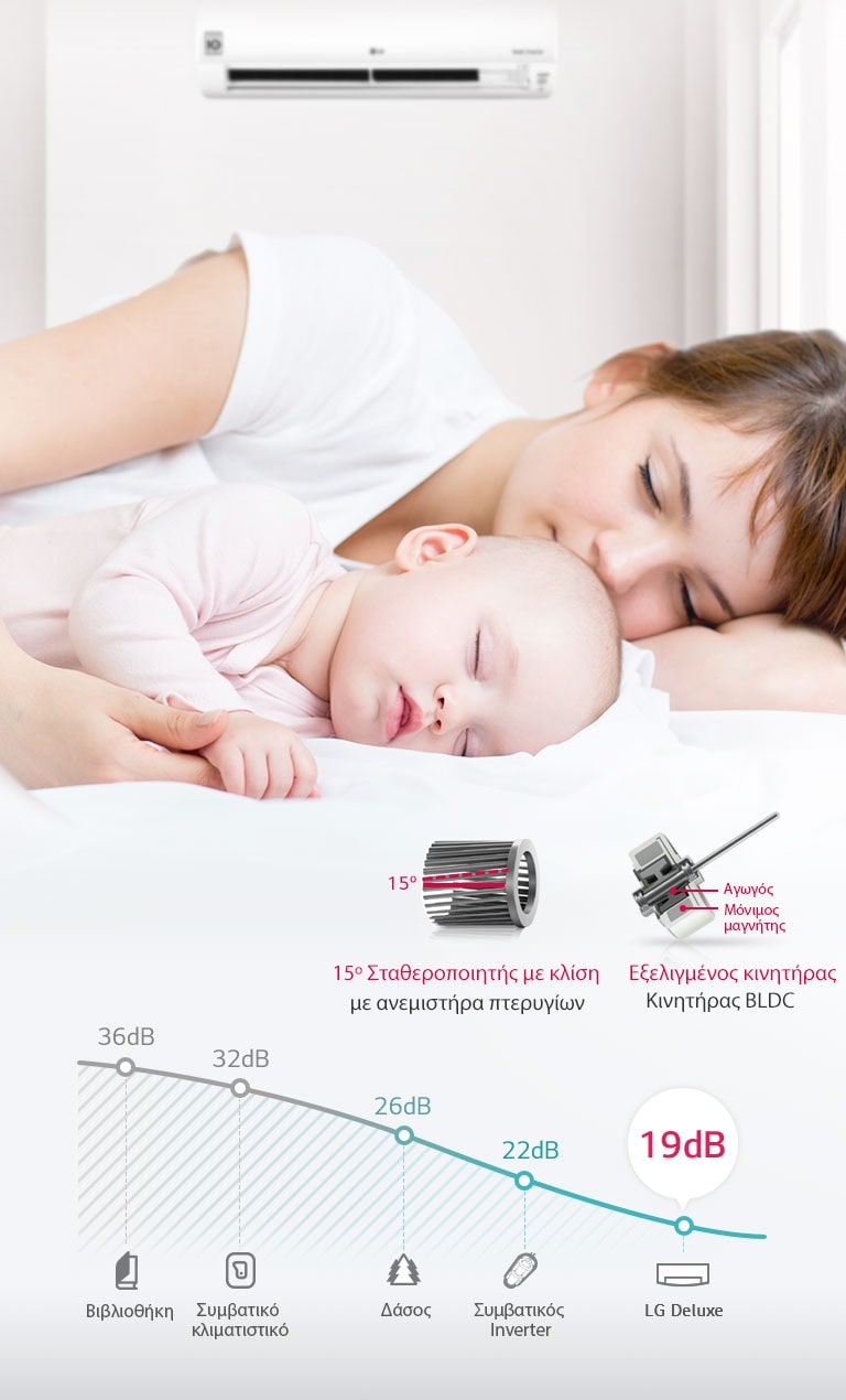 Χαμηλό επίπεδο θορύβου 19 dB<br>2