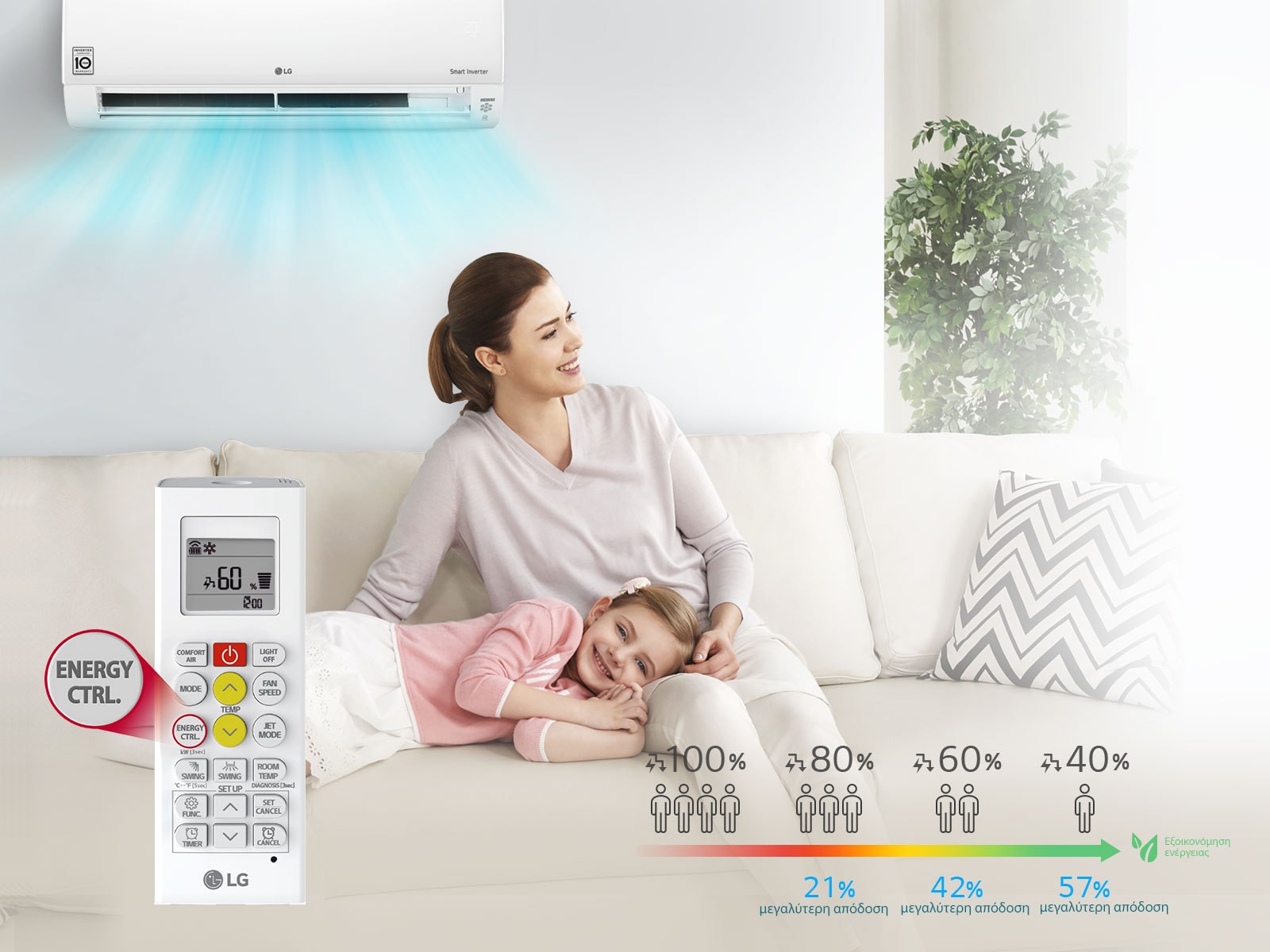 Active Energy Control1