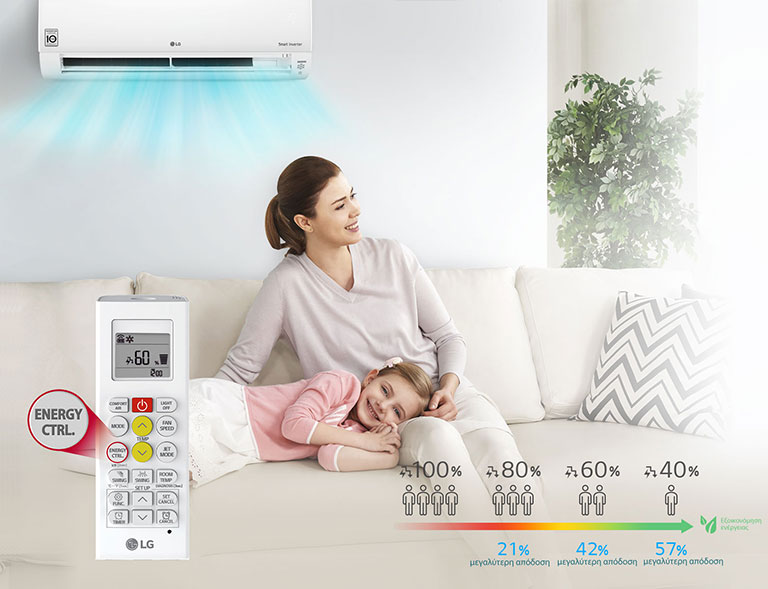 Active Energy Control2