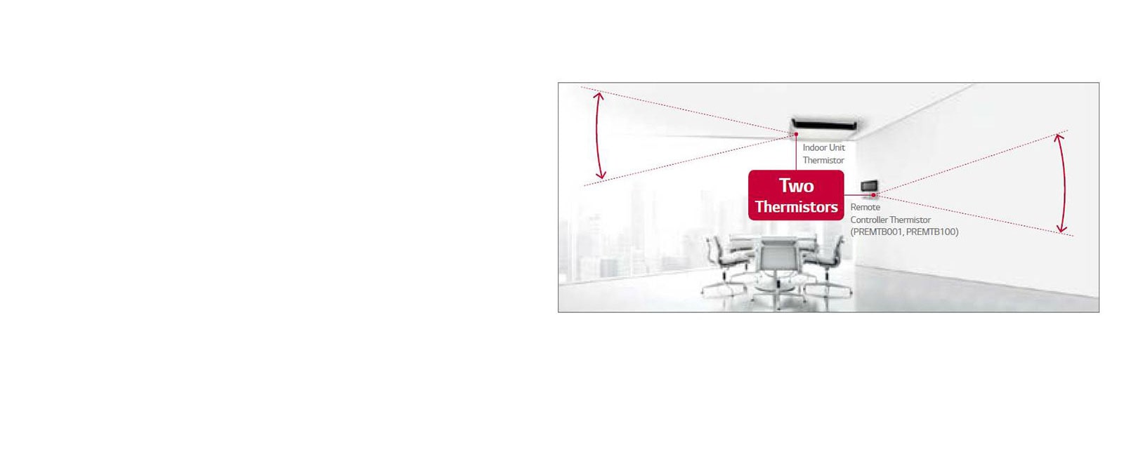 Έλεγχος διπλού αισθητήρα<br>1