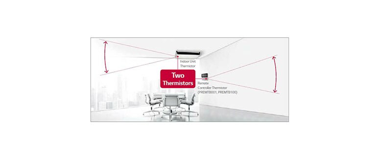 Έλεγχος διπλού αισθητήρα<br>2