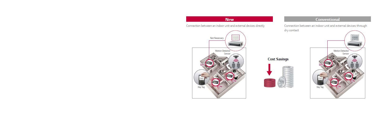 Έλεγχος on/off από εξωτερικό σήμα <br>1