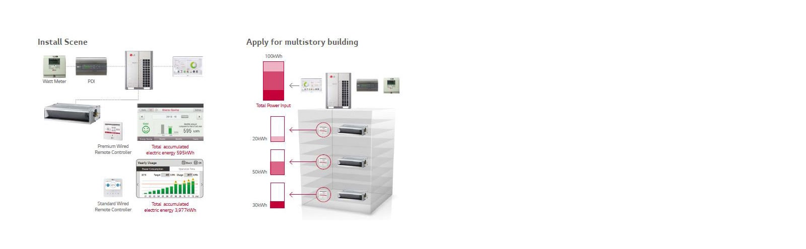 ΕΝΔΕΙΞΗ ΚΑΤΑΝΑΛΩΣΗΣ ΡΕΥΜΑΤΟΣ<br>1