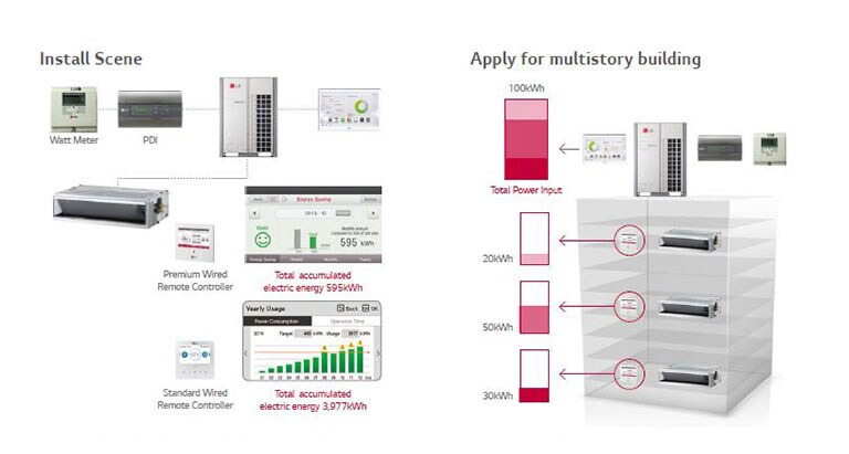 ΕΝΔΕΙΞΗ ΚΑΤΑΝΑΛΩΣΗΣ ΡΕΥΜΑΤΟΣ<br>2