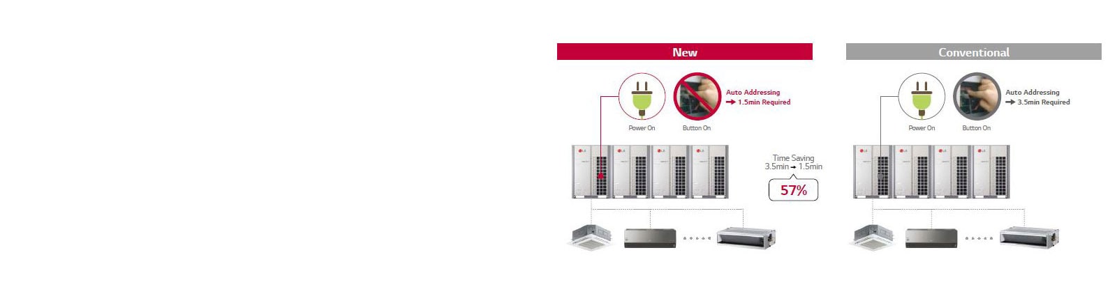 Αυτόματη διεθυνσιοδότηση<br>1