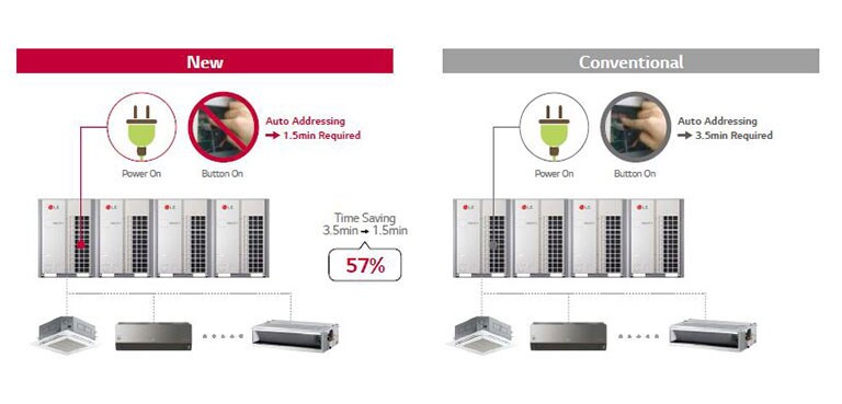 Αυτόματη διεθυνσιοδότηση<br>2