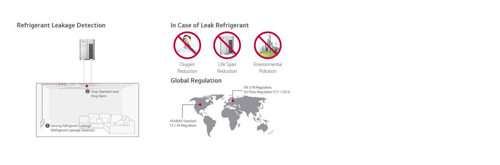 Ανιχνευτής διαρροής ψυκτικού μέσου (προαιρετικό)1