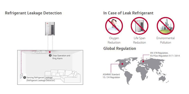 Ανιχνευτής διαρροής ψυκτικού μέσου (προαιρετικό)2