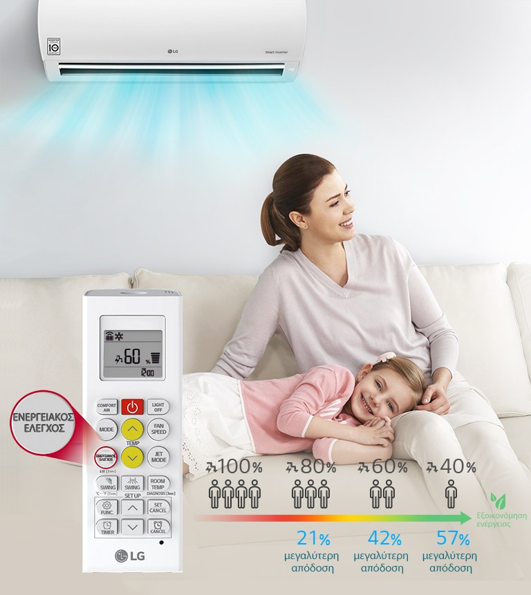 Active Energy Control2