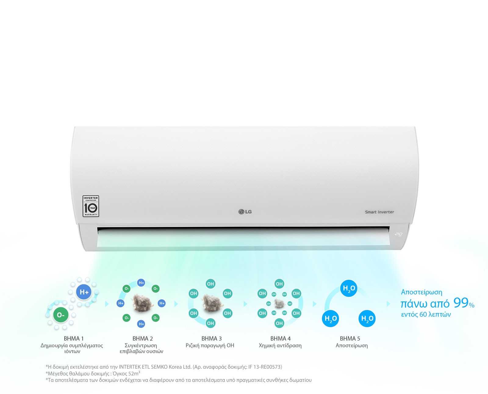     Ιονιστής    1