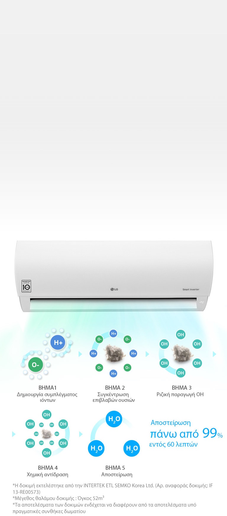     Ιονιστής    2