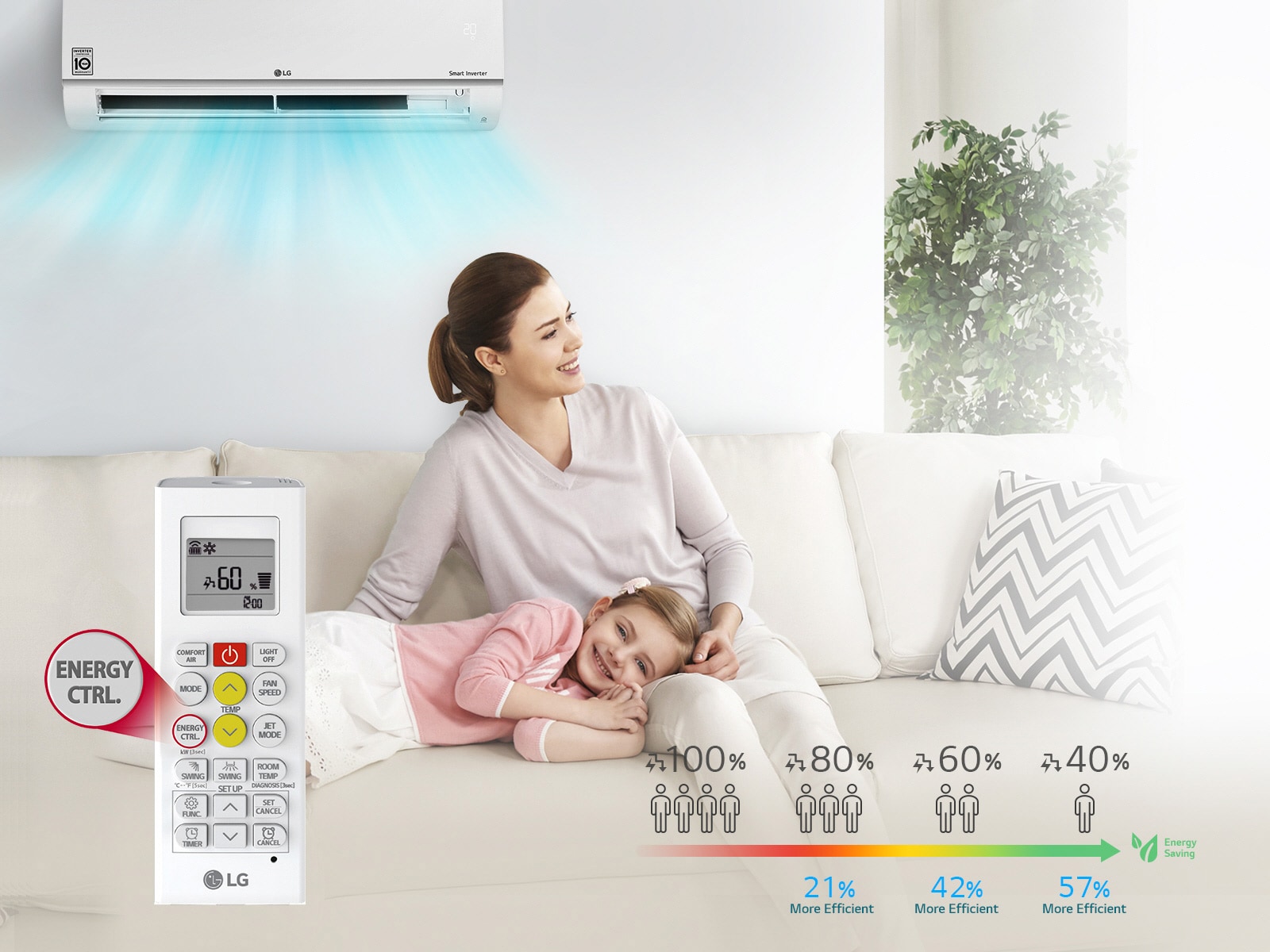 Active Energy Control1