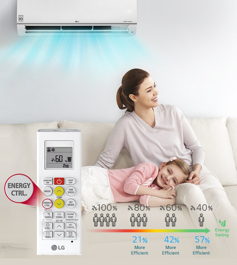 Active Energy Control2