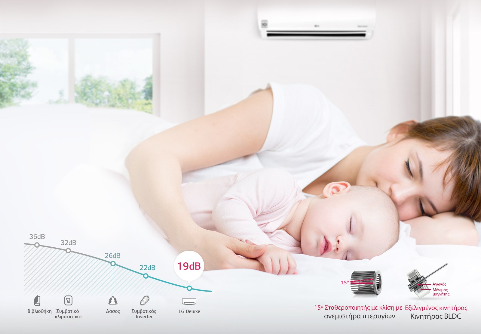 Χαμηλός θόρυβος 19 dB1