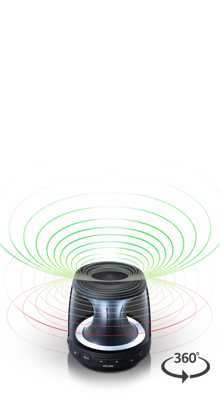 Ήχος 360 μοιρών2