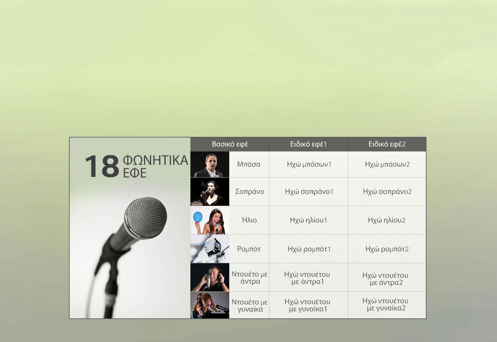 Φωνητικά εφέ: ξεχωριστή νότα στη διασκέδαση1