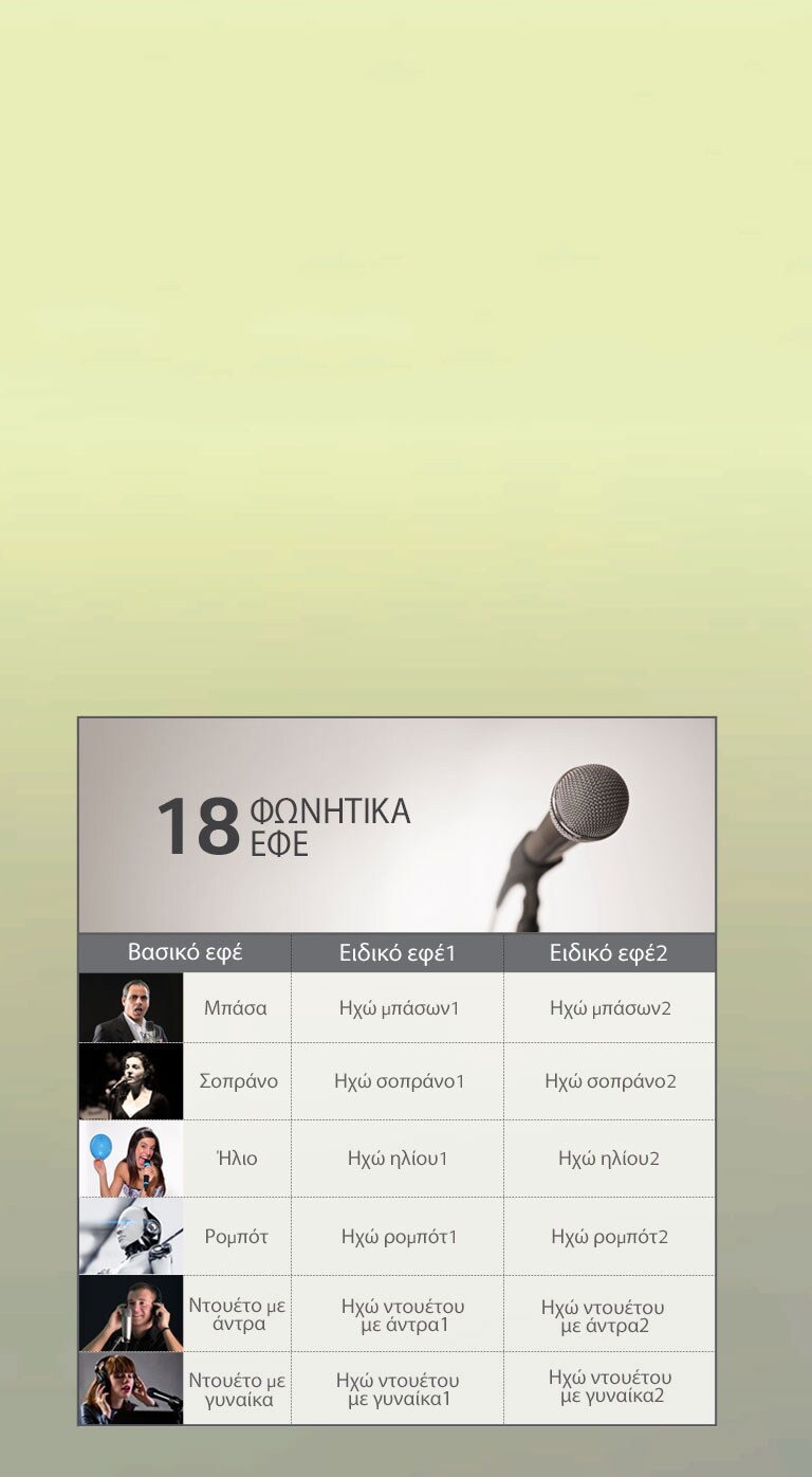 Φωνητικά εφέ: ξεχωριστή νότα στη διασκέδαση2