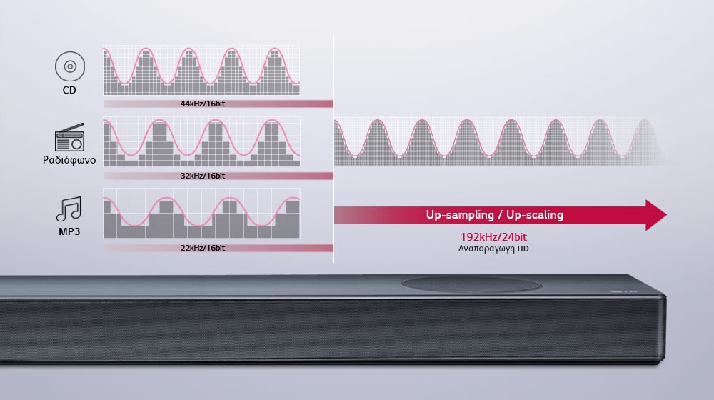 Ήχος ποιότητας στούντιο για όλους1