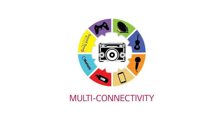 Πολυσυνδεσιμότητα2