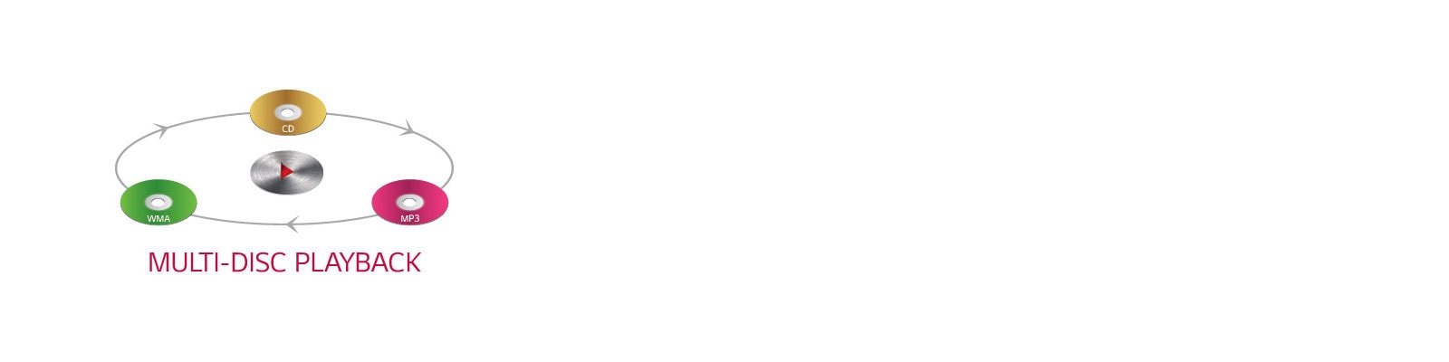 Αναπαραγωγή πολλαπλών δίσκων<br>1