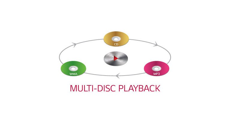 Αναπαραγωγή πολλαπλών δίσκων<br>2