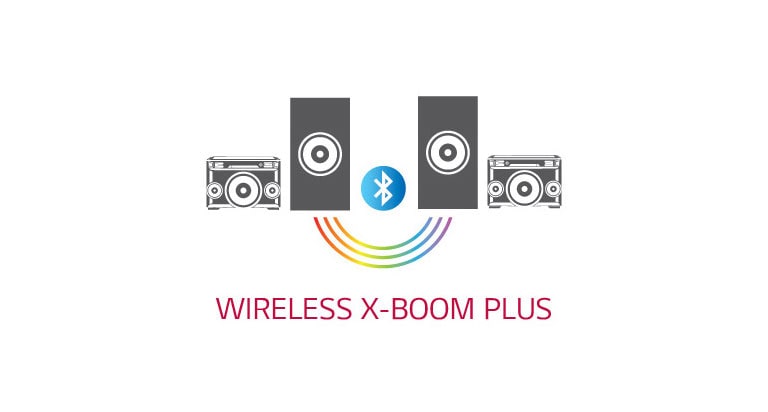Wireless XBOOM Plus<br>2