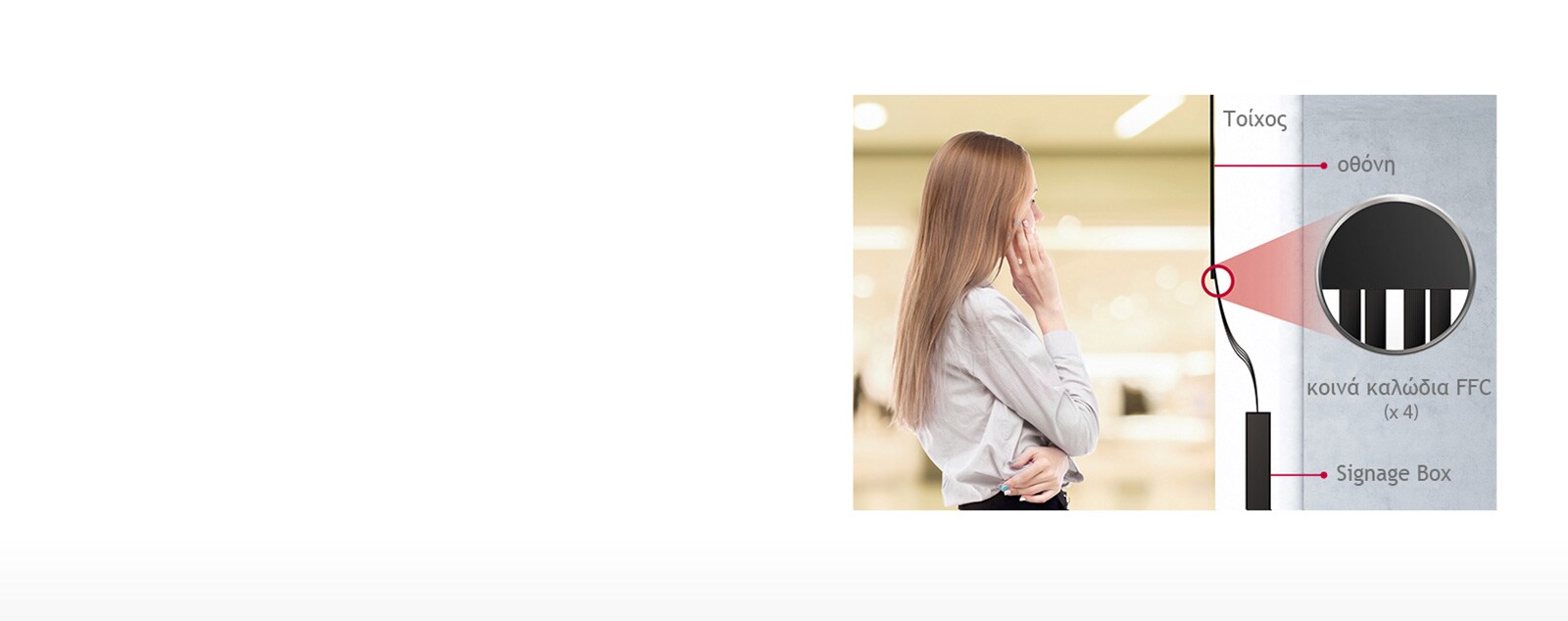 Τα καλώδια είναι τόσο εύκαμπτα που ενσωματώνονται εύκολα στον τοίχο ή σε άλλες δομές.