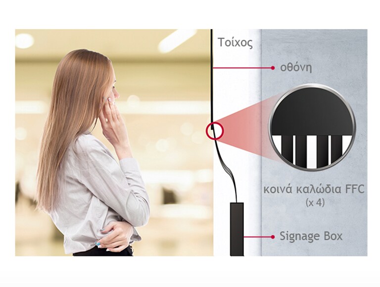 Τα καλώδια είναι τόσο εύκαμπτα που ενσωματώνονται εύκολα στον τοίχο ή σε άλλες δομές.