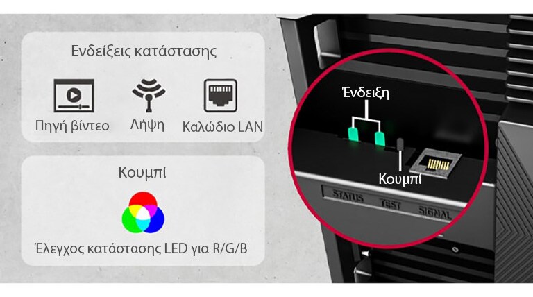 Προβάλλει τις Ενδείξεις κατάστασης και ένα κουμπί για τον Έλεγχο κατάστασης LED.